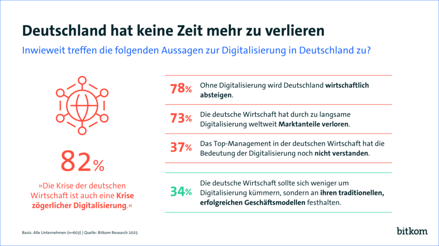 Bild: Bitkom