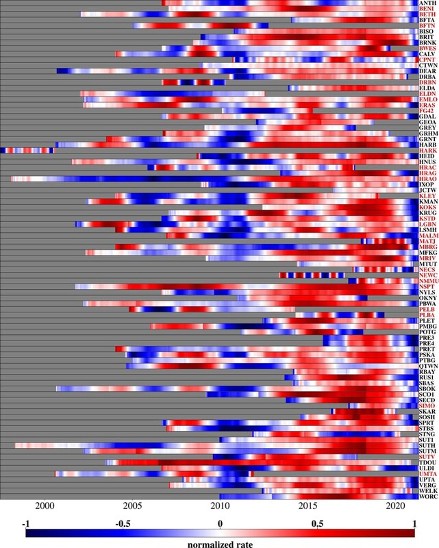 Die Höhenänderung - der verschiedenen GPS-Stationen (rot - Anstieg; blau - Absenkung). In den Dürrejahren 2015 bis 2019 war der Anstieg besonders stark. © Abbildung: AG Kusche/Universität Bonn